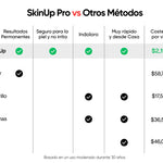 SkinUp Pro | Láser Permanente